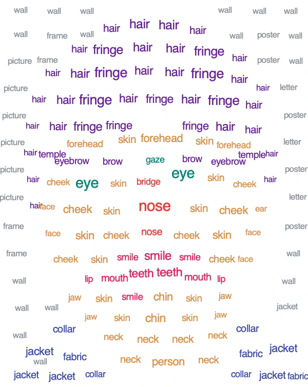 LexVLA-style word cloud portrait of Yikai Wang